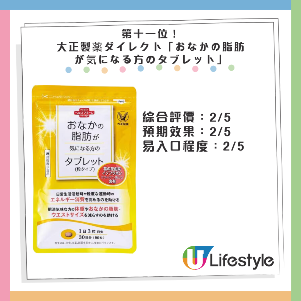 日本營養師推薦11款營養補充品！冠軍香港有售！4大選購健康減肥產品Tips！ 