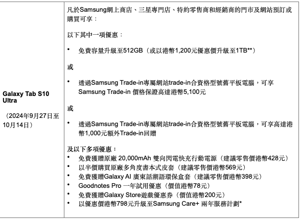 14.6吋大螢幕 Galaxy AI體驗提升 實試Samsung Galaxy Tab S10 Ultra