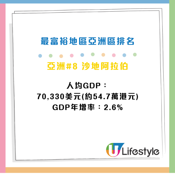 福布斯全球最富裕地區排行榜出爐 澳門榮登世界第二！香港排第幾？ 