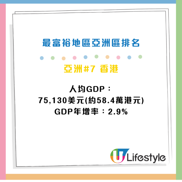 福布斯全球最富裕地區排行榜出爐 澳門榮登世界第二！香港排第幾？ 