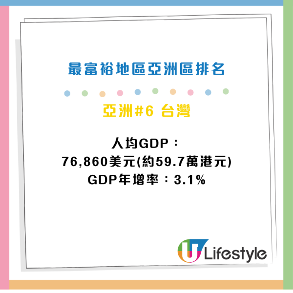 福布斯全球最富裕地區排行榜出爐 澳門榮登世界第二！香港排第幾？ 