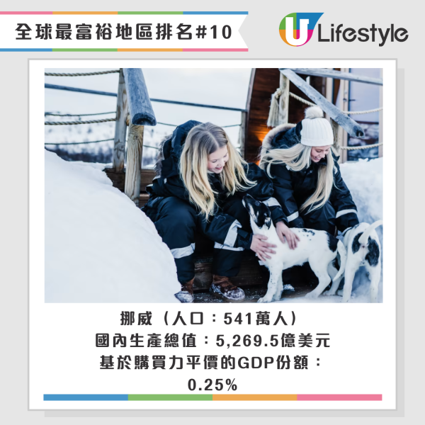 挪威排名第十（圖片來源：visitnorway）