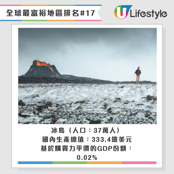 冰島排名第十七（圖片來源：visiticeland）