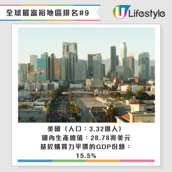 美國排名第九（圖片來源：instagram@discoverla；credit：instagram@@zaidshaat ）