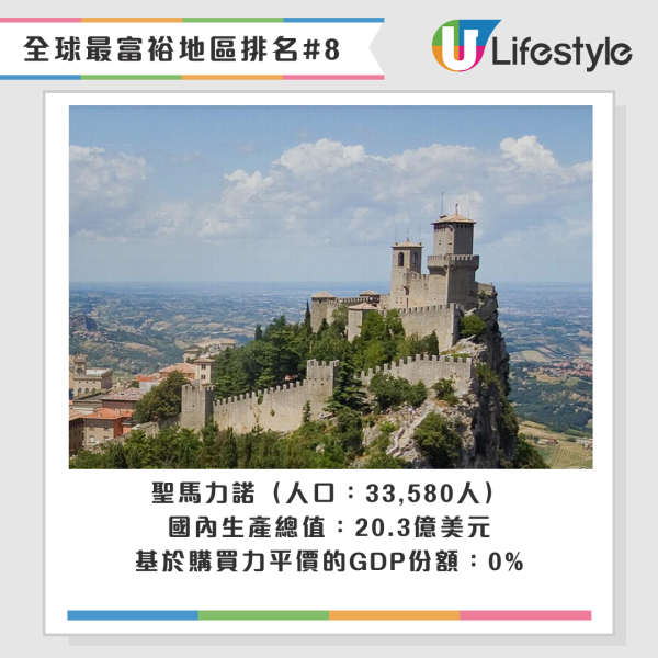 聖馬力諾排名第八（圖片來源：sanmarinosite）