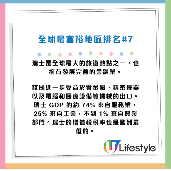 瑞士排名第七（資料來源：福布斯）