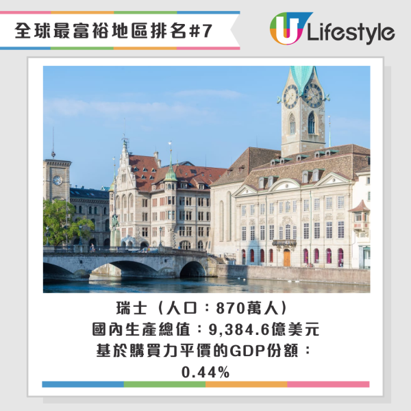 瑞士排名第七（圖片來源：myswitzerland；credit：Fraumünster, Zurich © Mattias Nutt）