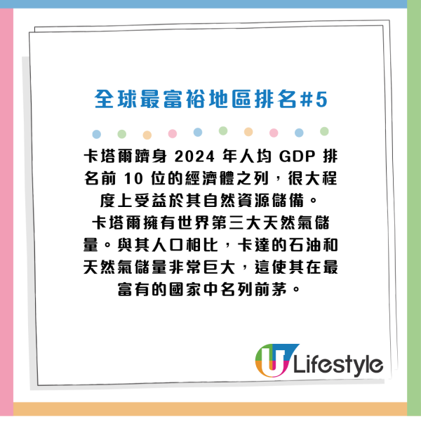 卡塔爾排名第五（資料來源：福布斯）