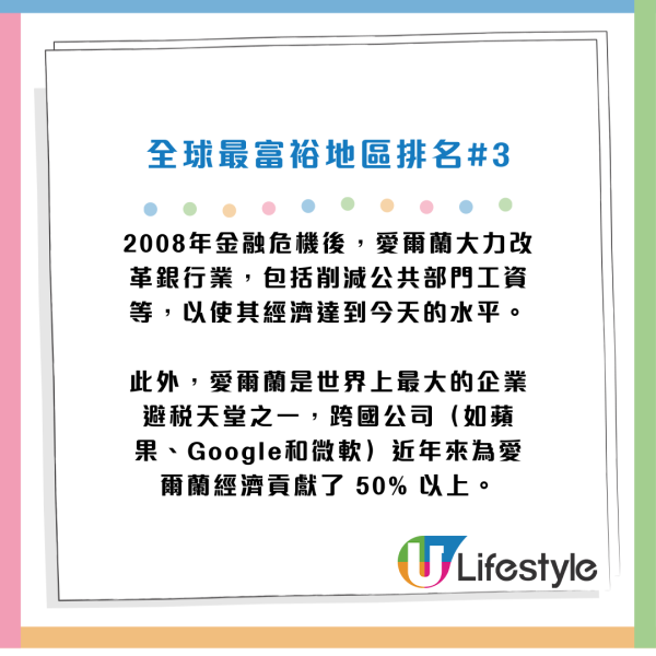 愛爾蘭排名第三（資料來源：福布斯）