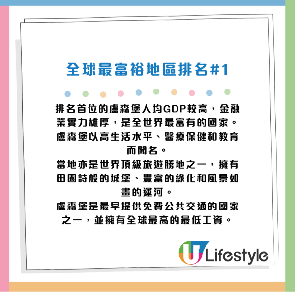 盧森堡排名第一（資料來源：福布斯）