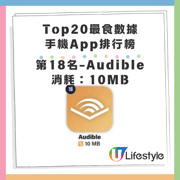 20大最食數據手機App排名！Whatsapp第19位、呢個應用程式5分鐘消耗200MB數據