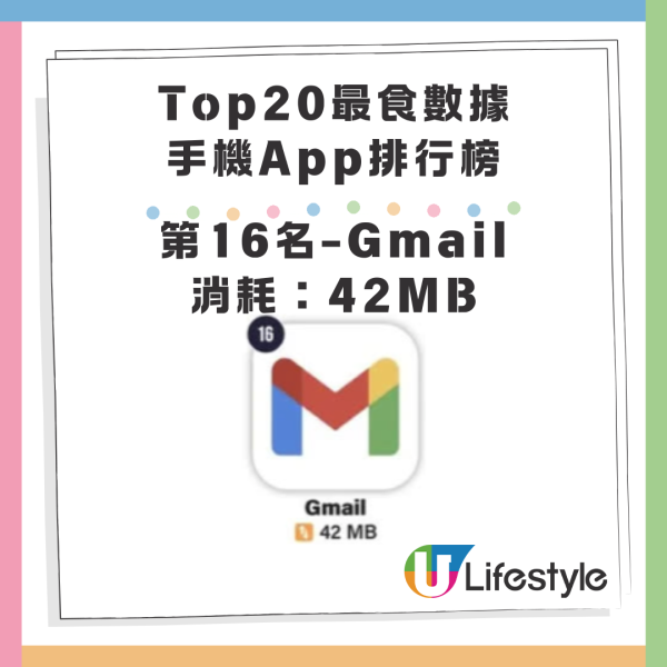 最消耗手機數據App20大排名!Whatsapp排尾二!此應用程式5分鐘耗200mb Data