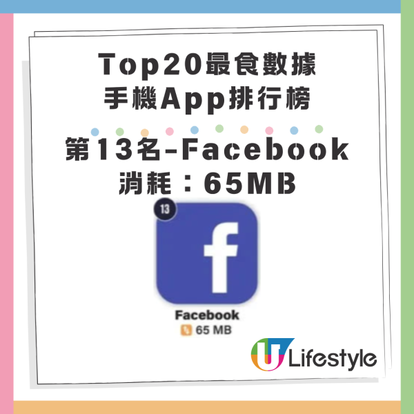 最消耗手機數據App20大排名!Whatsapp排尾二!此應用程式5分鐘耗200mb Data