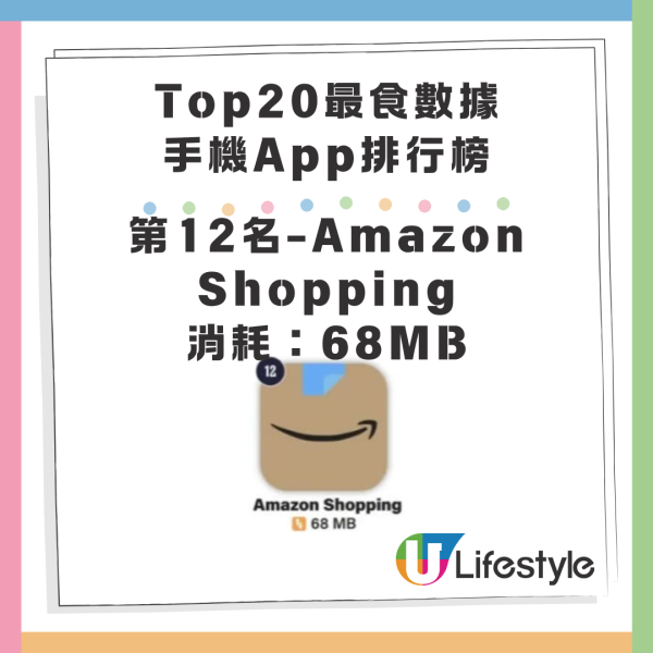 最消耗手機數據App20大排名!Whatsapp排尾二!此應用程式5分鐘耗200mb Data