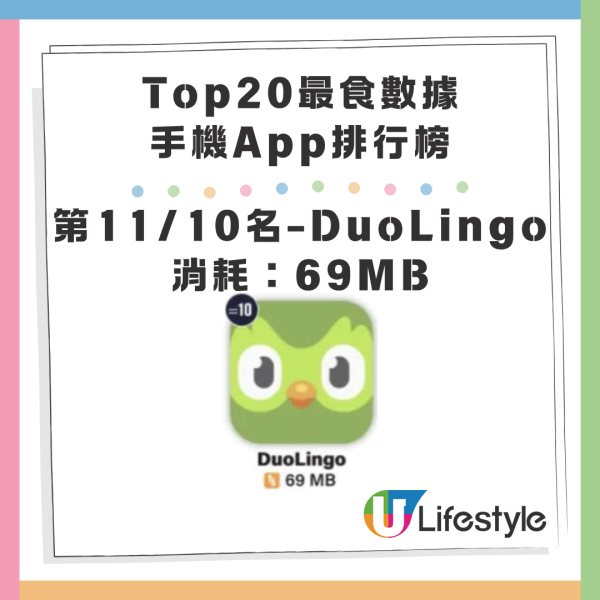 最消耗手機數據App20大排名!Whatsapp排尾二!此應用程式5分鐘耗200mb Data