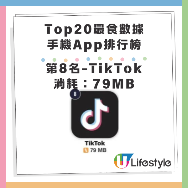 20大最食數據手機App排名！Whatsapp第19位、呢個應用程式5分鐘消耗200MB數據