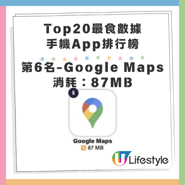 最消耗手機數據App20大排名!Whatsapp排尾二!此應用程式5分鐘耗200mb Data