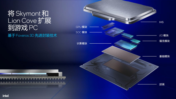 Intel Core Ultra 200S 正式發布！省電高效、AI 全面加速！