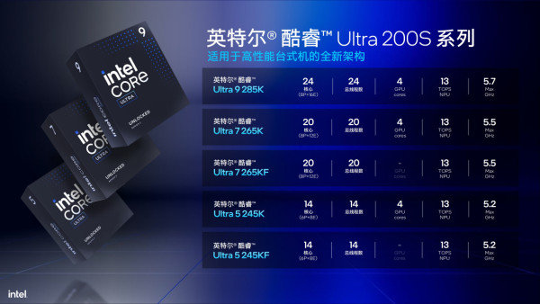 Intel Core Ultra 9 285K、Ultra 5 245K 實測！AI 全加速、改善功耗！