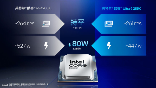 Intel Core Ultra 200S 正式發布！省電高效、AI 全面加速！