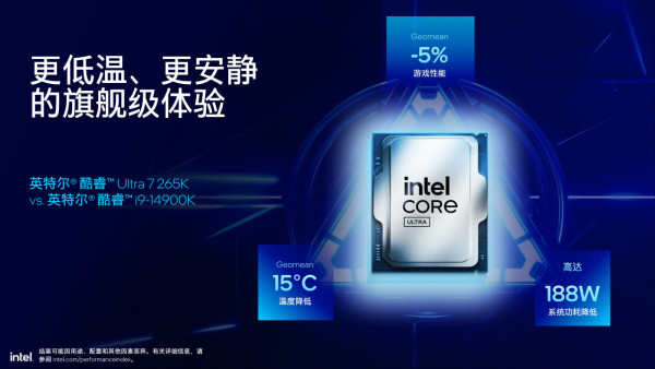 Intel Core Ultra 200S 正式發布！省電高效、AI 全面加速！