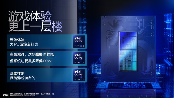 Intel Core Ultra 200S 正式發布！省電高效、AI 全面加速！