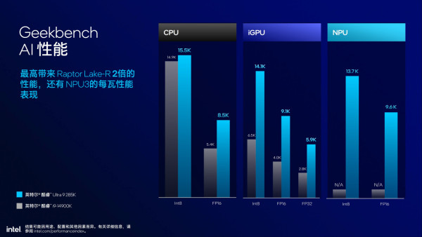 Intel Core Ultra 9 285K、Ultra 5 245K 實測！AI 全加速、改善功耗！