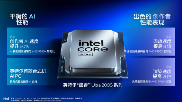 Intel Core Ultra 200S 正式發布！省電高效、AI 全面加速！