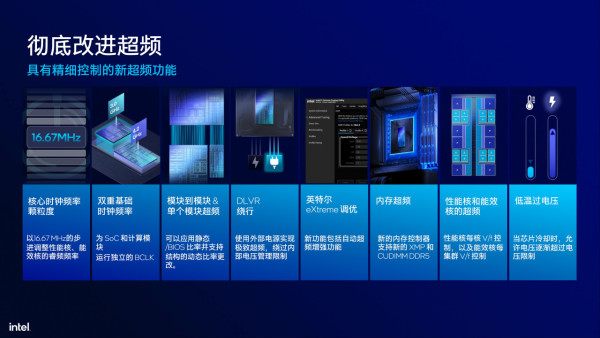 Intel Core Ultra 200S 正式發布！省電高效、AI 全面加速！