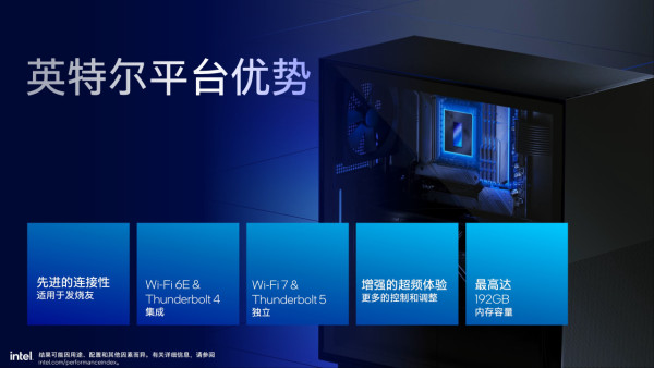 Intel Core Ultra 200S 正式發布！省電高效、AI 全面加速！