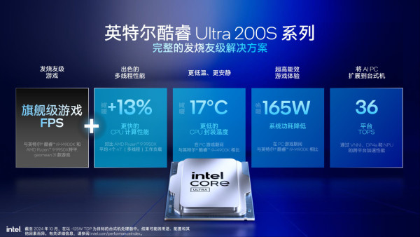 Intel Core Ultra 200S 正式發布！省電高效、AI 全面加速！