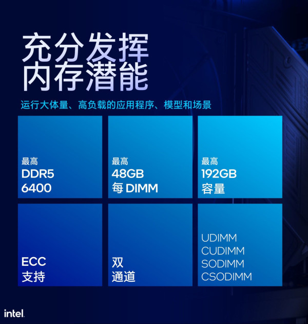 Intel Core Ultra 200S 正式發布！省電高效、AI 全面加速！