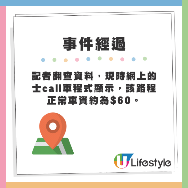 記者翻查資料，現時網上的士call車程式顯示，該路程正常車資約為$60。