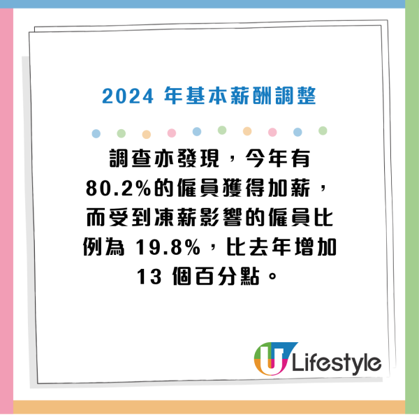 薪酬調查2024｜香港打工仔實際加薪僅1.4%！逾6成企業料明年平均加薪3.6%！