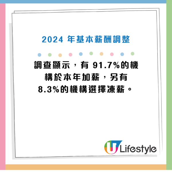 薪酬調查2024｜香港打工仔實際加薪僅1.4%！逾6成企業料明年平均加薪3.6%！