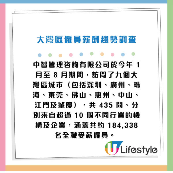 薪酬調查2024｜香港打工仔實際加薪僅1.4%！逾6成企業料明年平均加薪3.6%！