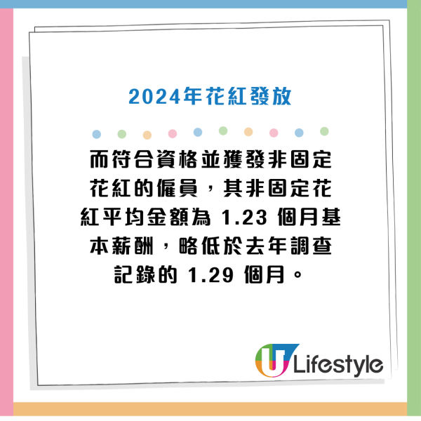 薪酬調查2024｜香港打工仔實際加薪僅1.4%！逾6成企業料明年平均加薪3.6%！