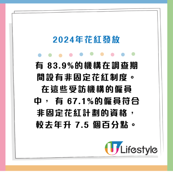 薪酬調查2024｜香港打工仔實際加薪僅1.4%！逾6成企業料明年平均加薪3.6%！