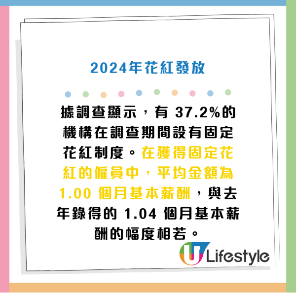 薪酬調查2024｜香港打工仔實際加薪僅1.4%！逾6成企業料明年平均加薪3.6%！