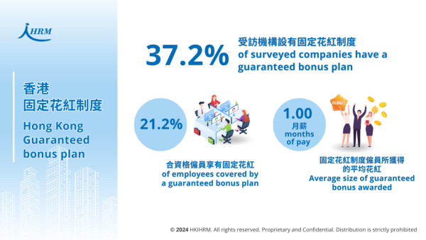 薪酬調查2024｜香港打工仔實際加薪僅1.4%！逾6成企業料明年平均加薪3.6%！