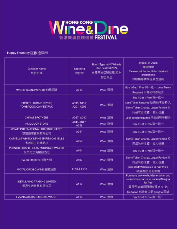 Wine & Dine2025｜匯聚過千款環球美酒及米芝蓮美食! 早鳥優惠／品味通行證優惠／入場門票／開放時間