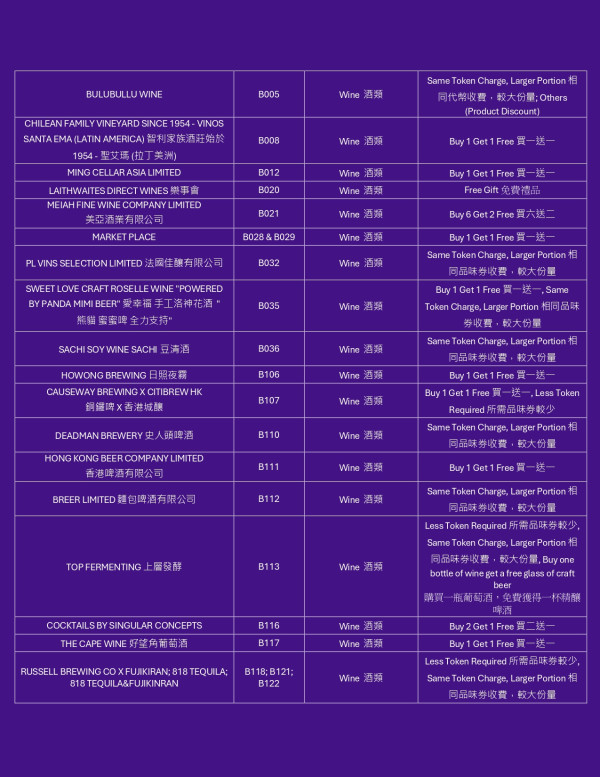 Wine & Dine2025｜匯聚過千款環球美酒及米芝蓮美食! 早鳥優惠／品味通行證優惠／入場門票／開放時間