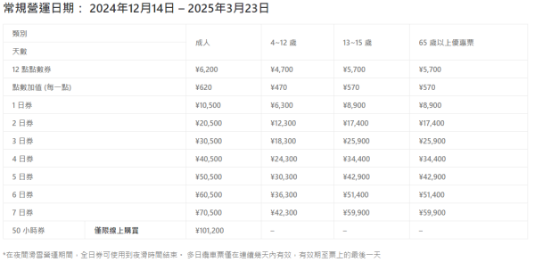 日本滑雪|來源:王子滑雪度假中心、skiing-hokkaido.com、藏王溫泉滑雪場、GALA湯澤滑雪場、安比高原滑雪場、二世谷滑雪場、喜樂樂雪世界、藤野Fu’s滑雪場、二合目YETI滑雪場 日本滑雪|來源:王子滑雪度假中心、skiing-hokkaido.com、藏王溫泉滑雪場、GALA湯澤滑雪場、安比高原滑雪場、二世谷滑雪場、喜樂樂雪世界、藤野Fu’s滑雪場、二合目YETI滑雪場