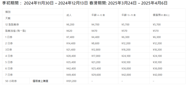 日本滑雪|來源:王子滑雪度假中心、skiing-hokkaido.com、藏王溫泉滑雪場、GALA湯澤滑雪場、安比高原滑雪場、二世谷滑雪場、喜樂樂雪世界、藤野Fu’s滑雪場、二合目YETI滑雪場 日本滑雪|來源:王子滑雪度假中心、skiing-hokkaido.com、藏王溫泉滑雪場、GALA湯澤滑雪場、安比高原滑雪場、二世谷滑雪場、喜樂樂雪世界、藤野Fu’s滑雪場、二合目YETI滑雪場