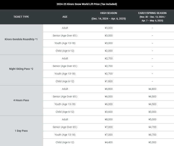 日本滑雪|來源:王子滑雪度假中心、skiing-hokkaido.com、藏王溫泉滑雪場、GALA湯澤滑雪場、安比高原滑雪場、二世谷滑雪場、喜樂樂雪世界、藤野Fu’s滑雪場、二合目YETI滑雪場 日本滑雪|來源:王子滑雪度假中心、skiing-hokkaido.com、藏王溫泉滑雪場、GALA湯澤滑雪場、安比高原滑雪場、二世谷滑雪場、喜樂樂雪世界、藤野Fu’s滑雪場、二合目YETI滑雪場