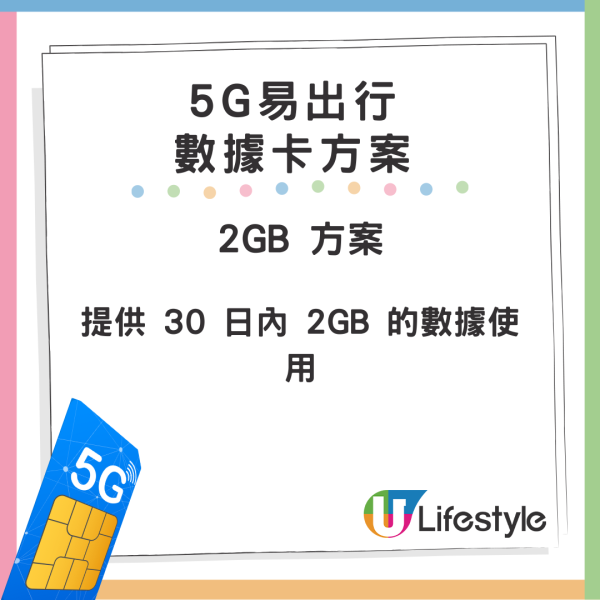 全新國內漫遊 5G 上網卡登場！低至 $39‧用足 30 日！