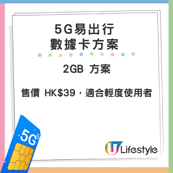 全新國內漫遊 5G 上網卡登場！低至 $39‧用足 30 日！