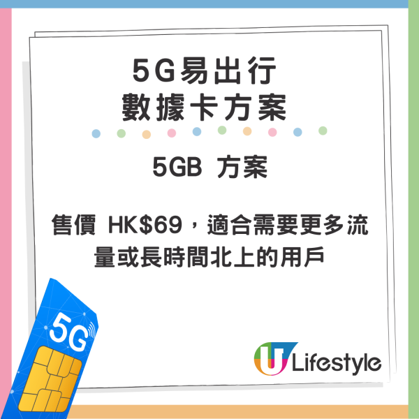 全新國內漫遊 5G 上網卡登場！低至 $39‧用足 30 日！