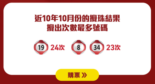 馬會再推2輪六合彩金多寶！頭獎各7000萬！即睇攪珠日期