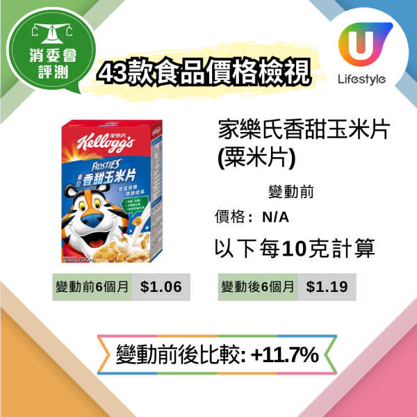 消委會抽查62款超市貨品逾9成縮水 變相加價近3成 教3招辨識